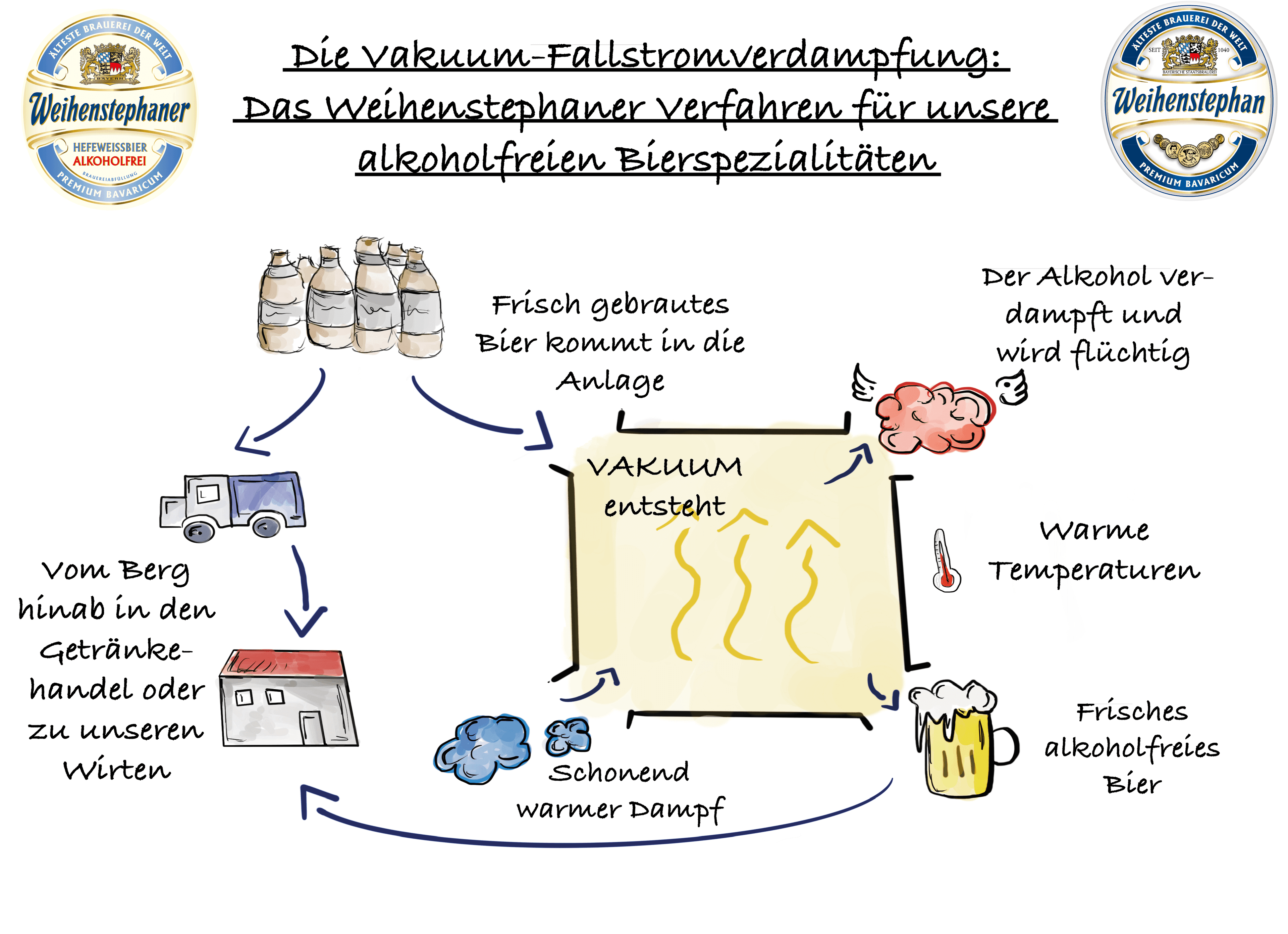 Fallstromverdampfung_Skizze.png