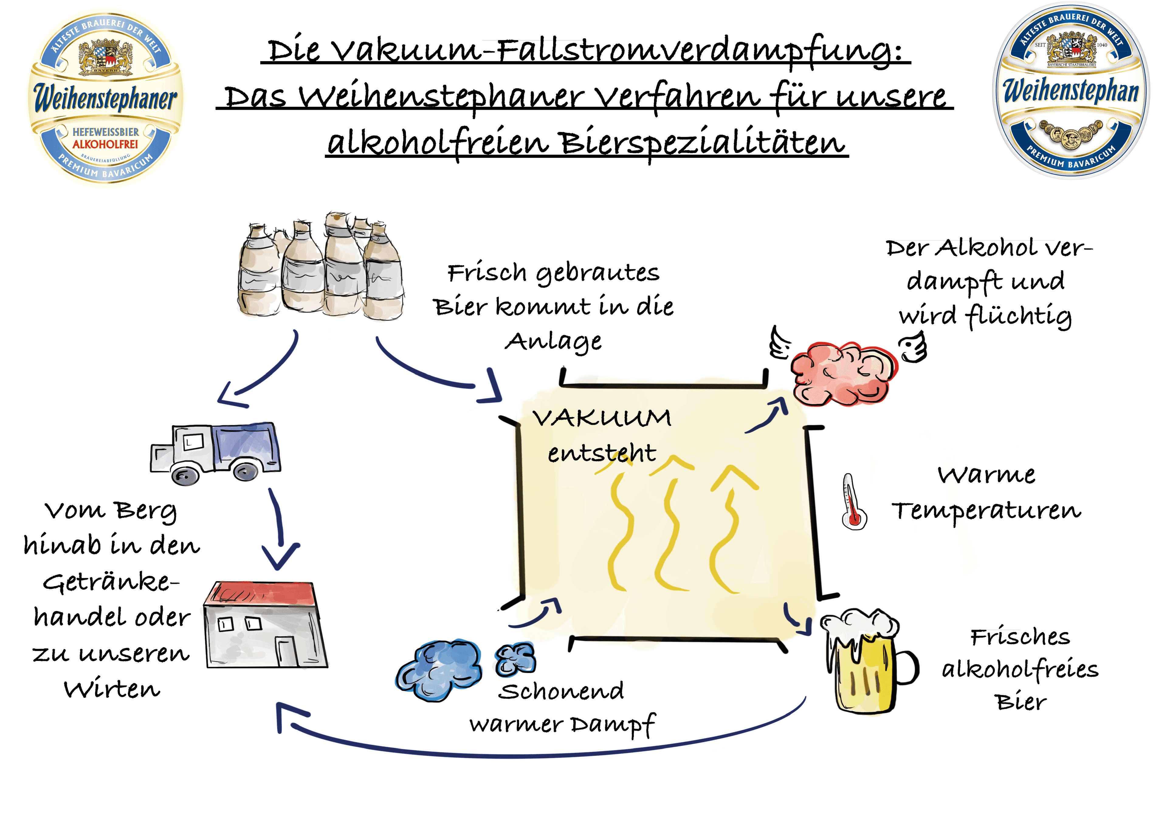 Fallstromverdampfung_Skizze.png